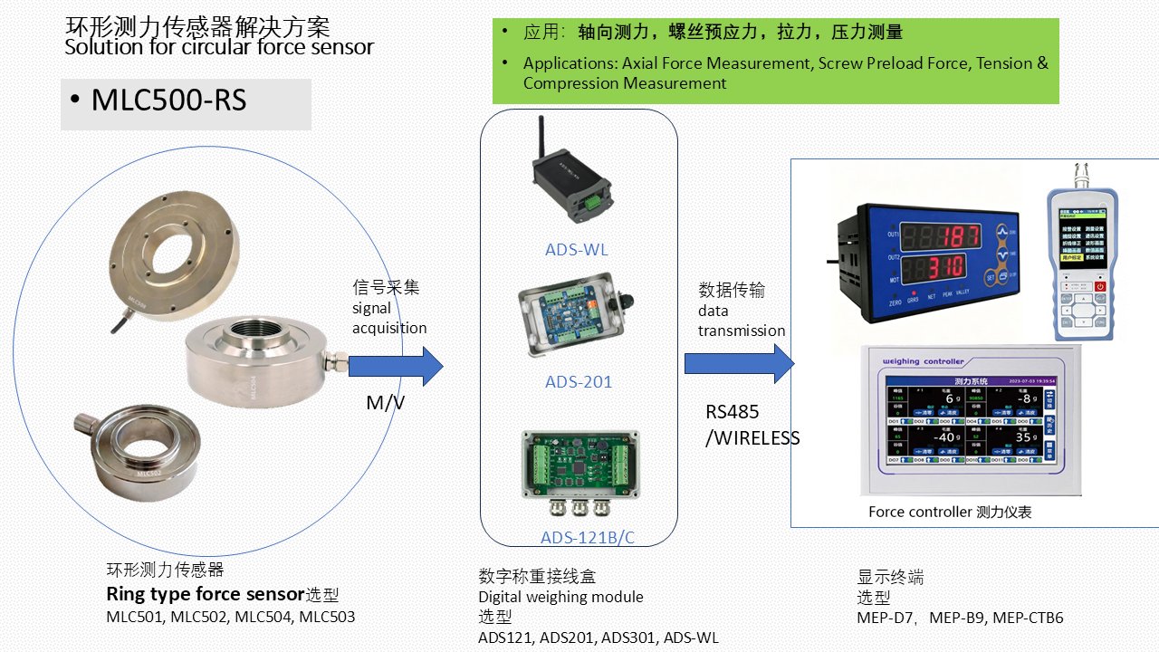 MLC500 环形测力传感器解决方案