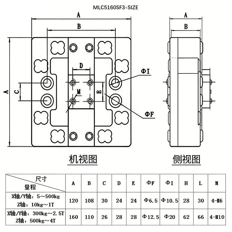 MLC5160SF3 三分力测力传感器 MLC5160SF3 三分力测力传感器
