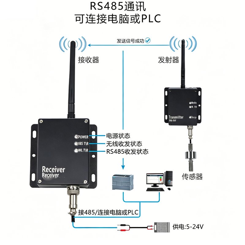 ADS-WL万能无线称重变送器 ADS-WL万能无线称重变送器