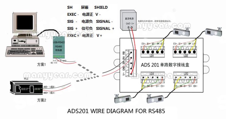 ADS201 Multichannel digital weighing system