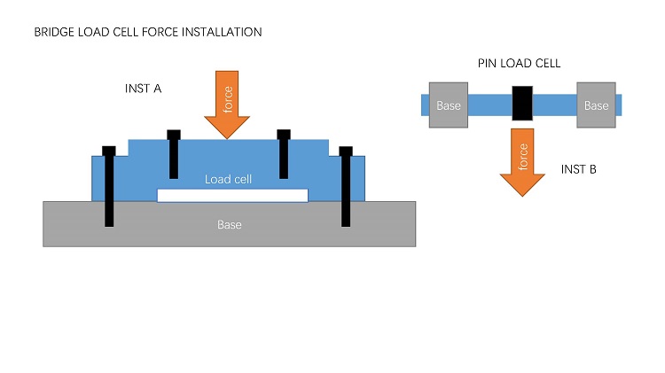 MLC100 桥式称重传感器 force structure