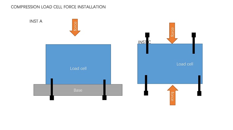 MLC400 Column称重传感器 force structure