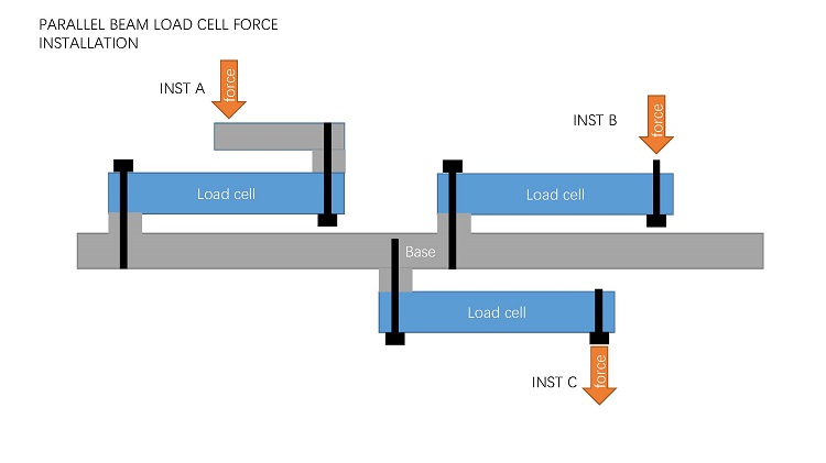 MLC600 平行梁称重传感器 force structure
