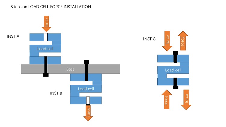 MLC300 拉力s称重传感器 force structure