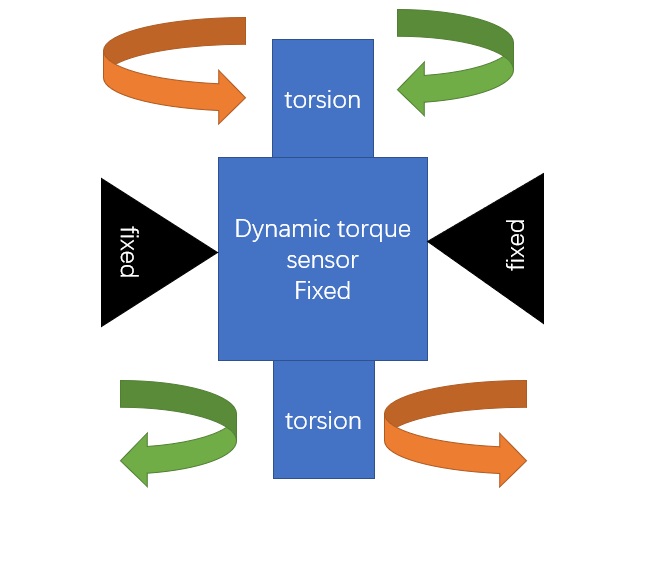动态扭矩传感器 installation