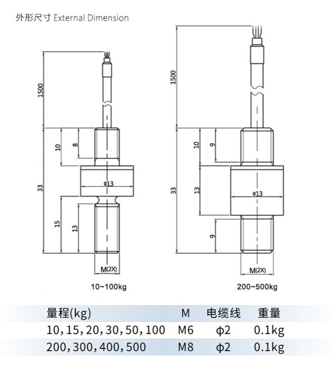 MLC205SS–螺栓式微型拉力传感器-深圳市瑞年科技有限公司