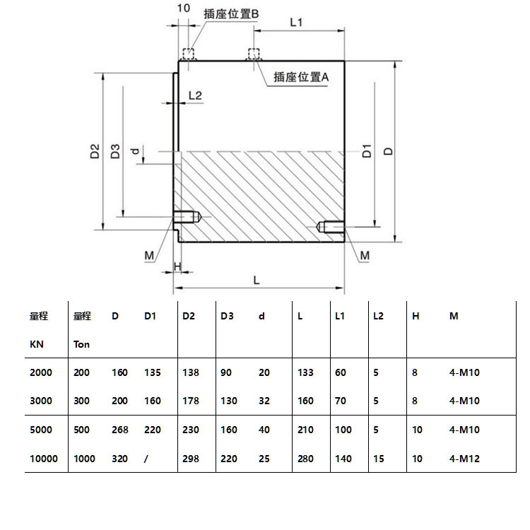 compression force sensor, compression load cell, Hydraulic press force sensor,Large scale range force sensors