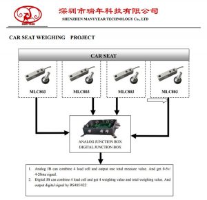 seat weighing system solution seat weighing system solution