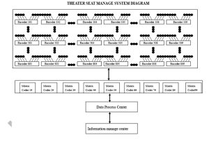weighing solution-cinema seats management system weighing solution-cinema seats management system