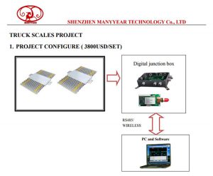wireless truck weighing system
