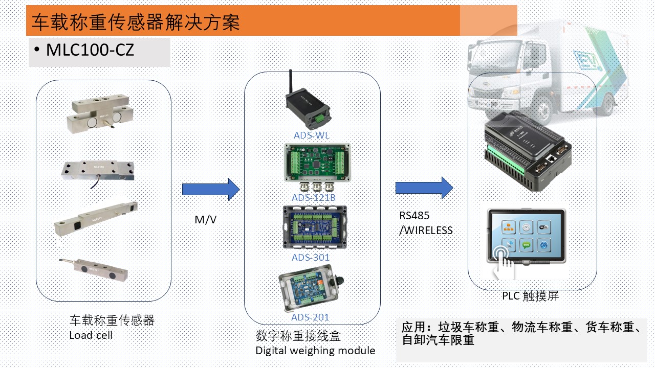 MLC111 汽车衡称重传感器-深圳市瑞年科技有限公司