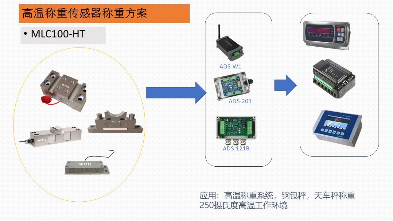 MLC115 高温称重传感器-深圳市瑞年科技有限公司 MLC115 高温称重传感器-深圳市瑞年科技有限公司